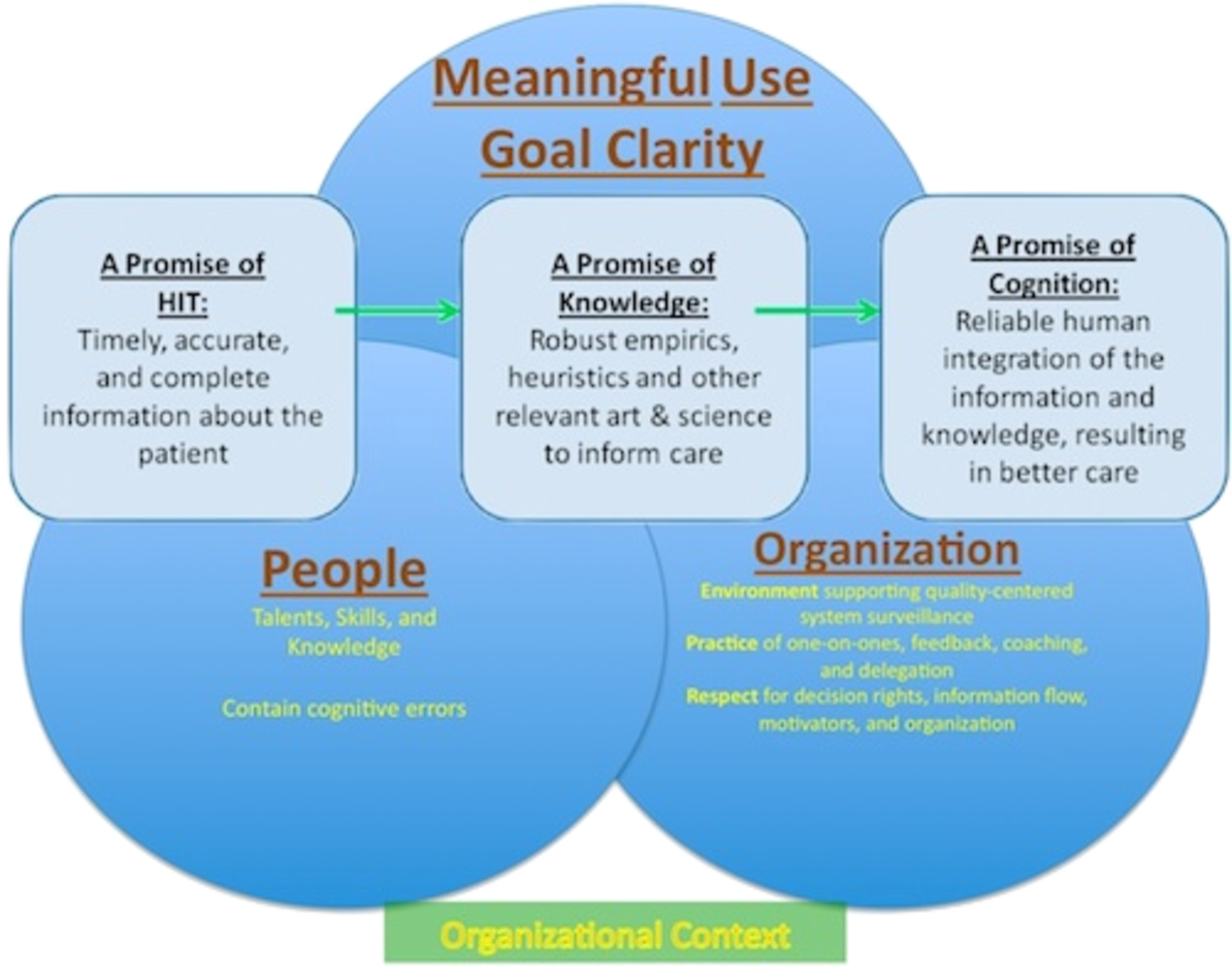 Organizational Context 500x400 Version