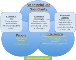 Organizational Context 500x400 Version Organizational Context 500x400 Version