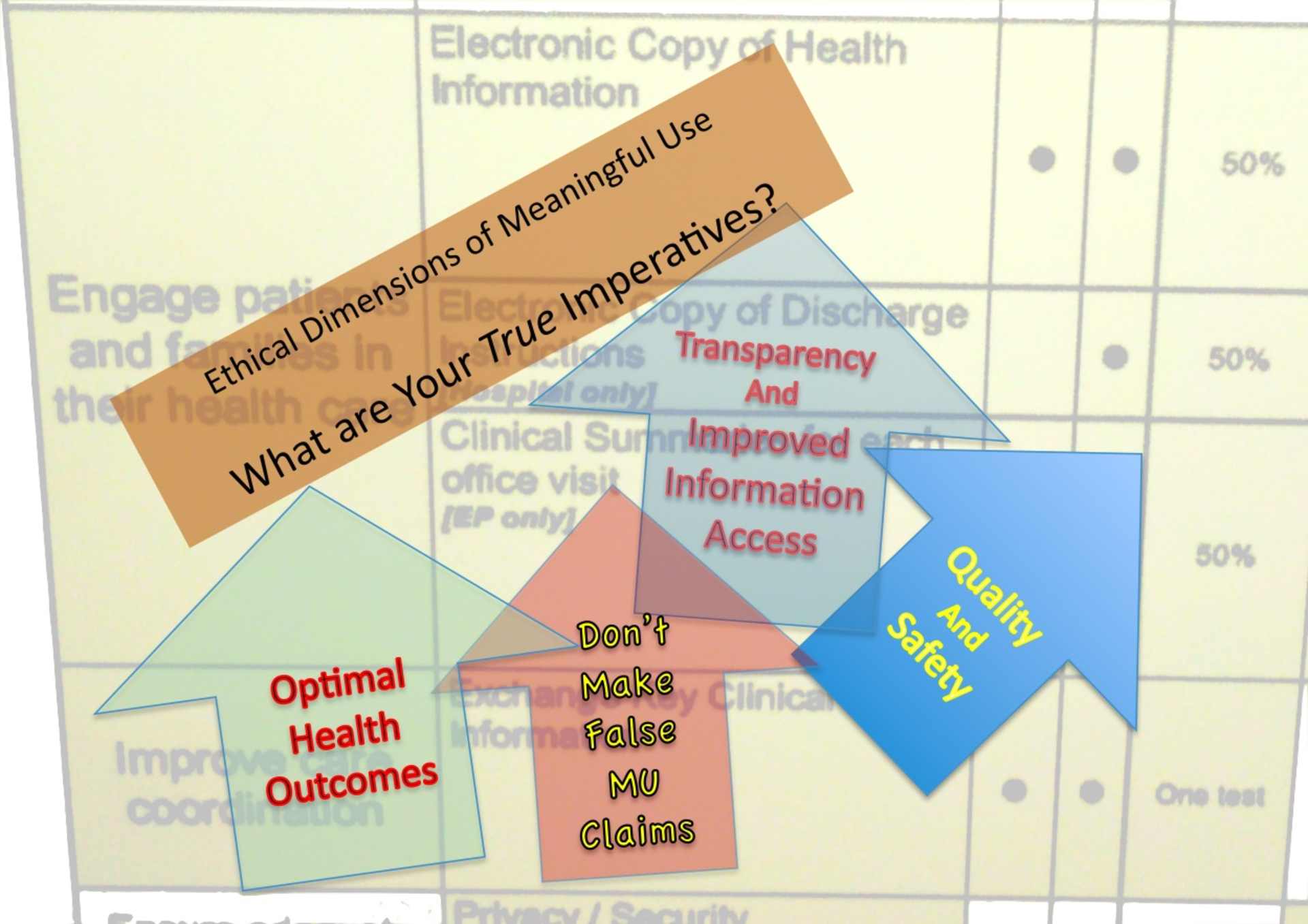 Ethical Dimensions