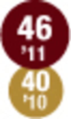 010 Hci1106 Ufig46 010 Hci1106 Ufig46