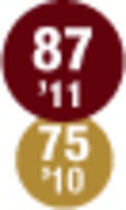 010 Hci1106 Ufig87 010 Hci1106 Ufig87