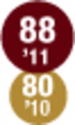 010 Hci1106 Ufig88 010 Hci1106 Ufig88