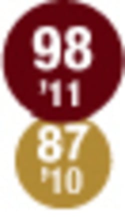 010 Hci1106 Ufig98 010 Hci1106 Ufig98