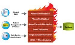 Hmt201106 Melissa Data Firewall Hmt201106 Melissa Data Firewall