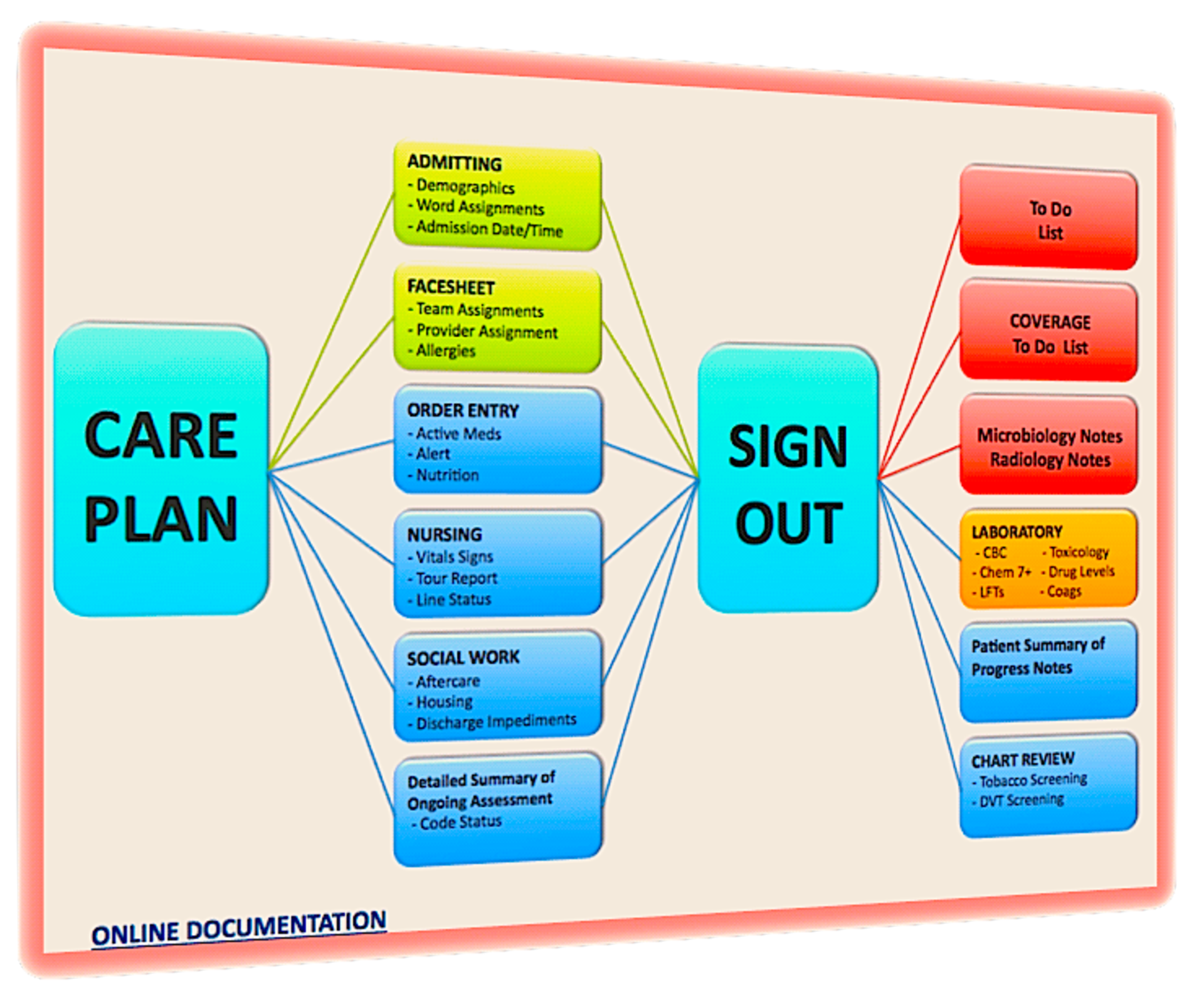 The Docs Doc Part 2 Graphic