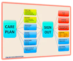 The Docs Doc Part 2 Graphic The Docs Doc Part 2 Graphic