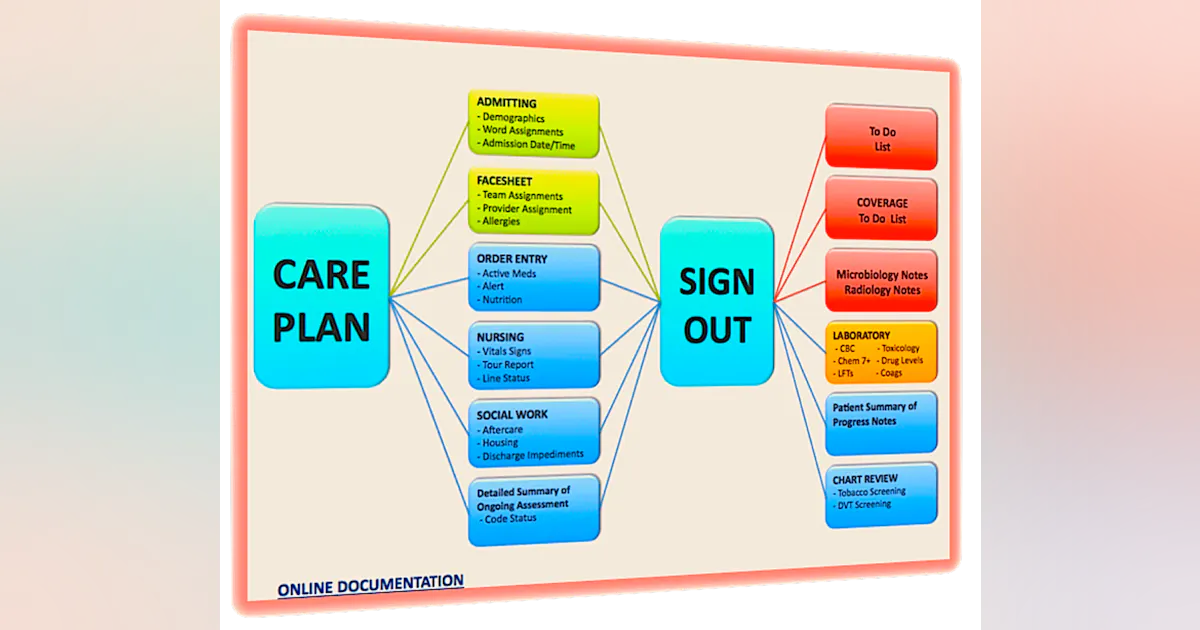 Def Doc Part The Doc's Doc-Part II | HCI Innovation Group