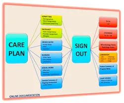 The Docs Doc Part 2 Graphic The Docs Doc Part 2 Graphic