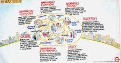 Tiger10yearvision Tiger10yearvision