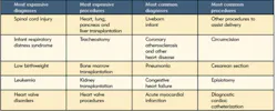 Hmt 201107 Coding And Compliance Trust Hcs Table1 Hmt 201107 Coding And Compliance Trust Hcs Table1