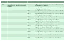 Hmt 201107 Icd 10 Highpoint Figure1