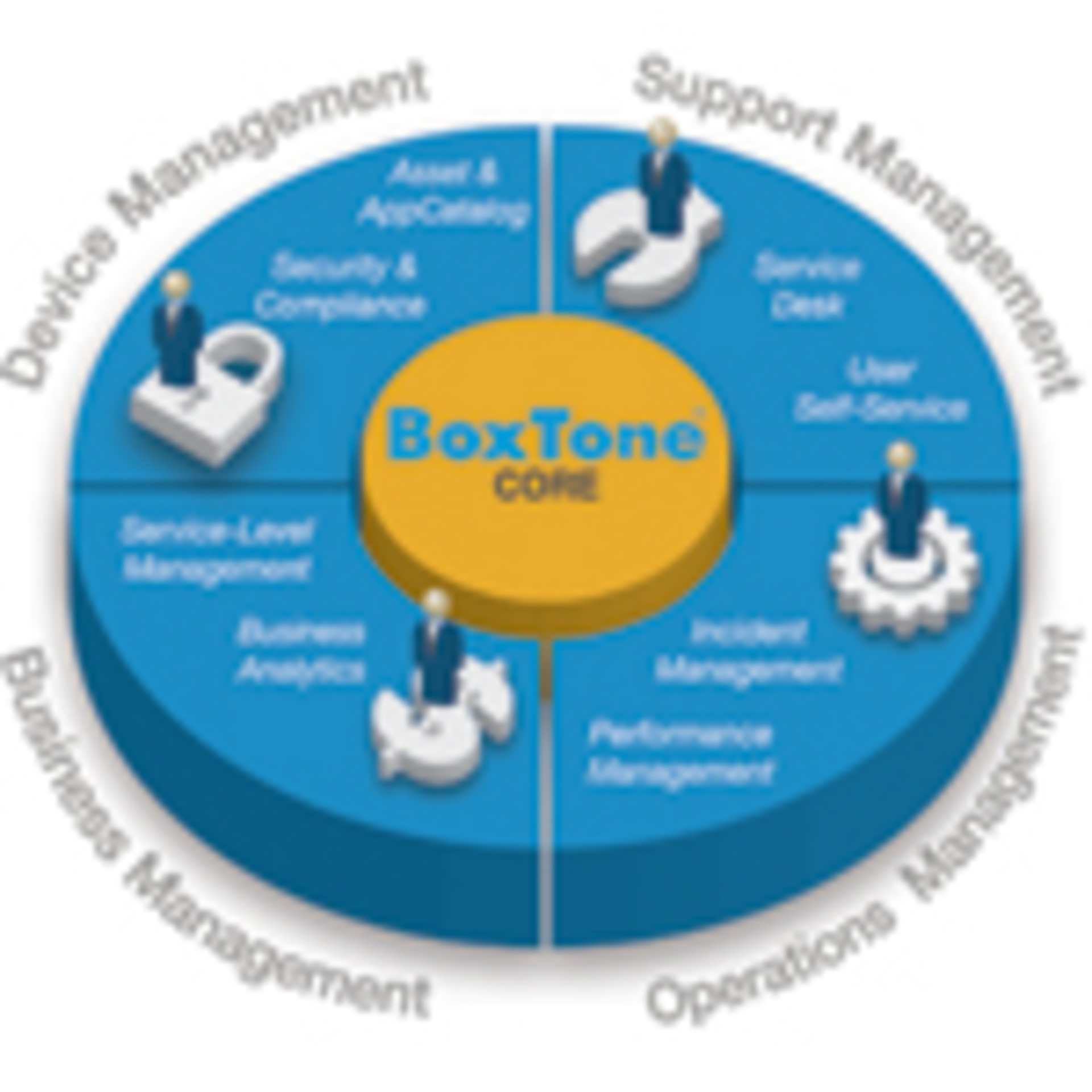 Hmt 201107 Mobile Poc Products Box Tone