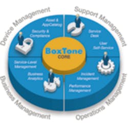 Hmt 201107 Mobile Poc Products Box Tone Hmt 201107 Mobile Poc Products Box Tone