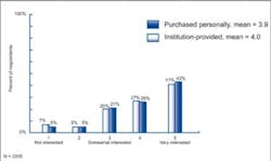 010 Hci1109 Fig2 010 Hci1109 Fig2