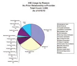 Hmt 201109 Hie Microsoft Chart Hmt 201109 Hie Microsoft Chart