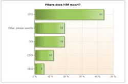 Him Reporting Him Reporting