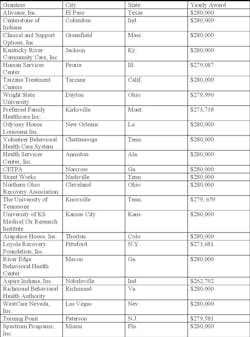 Listofgrantwinners Listofgrantwinners