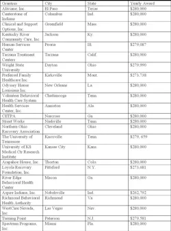 Listofgrantwinners Listofgrantwinners