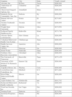 Listofgrantwinners Listofgrantwinners