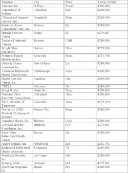 Listofgrantwinners Listofgrantwinners