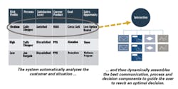 Hmt 201111 Decision Support Pegasystems Chart Hmt 201111 Decision Support Pegasystems Chart