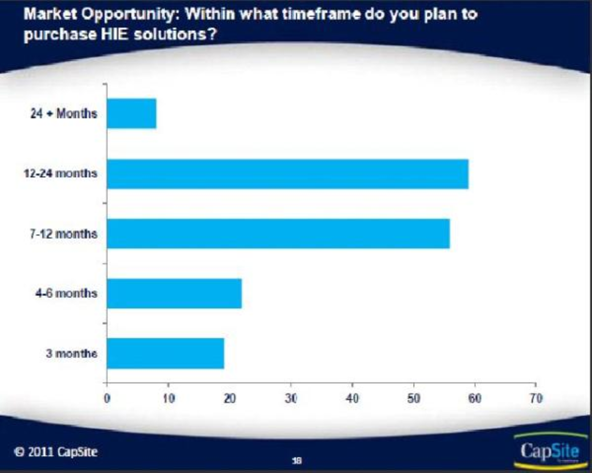 Interoperability In Healthcare Himss