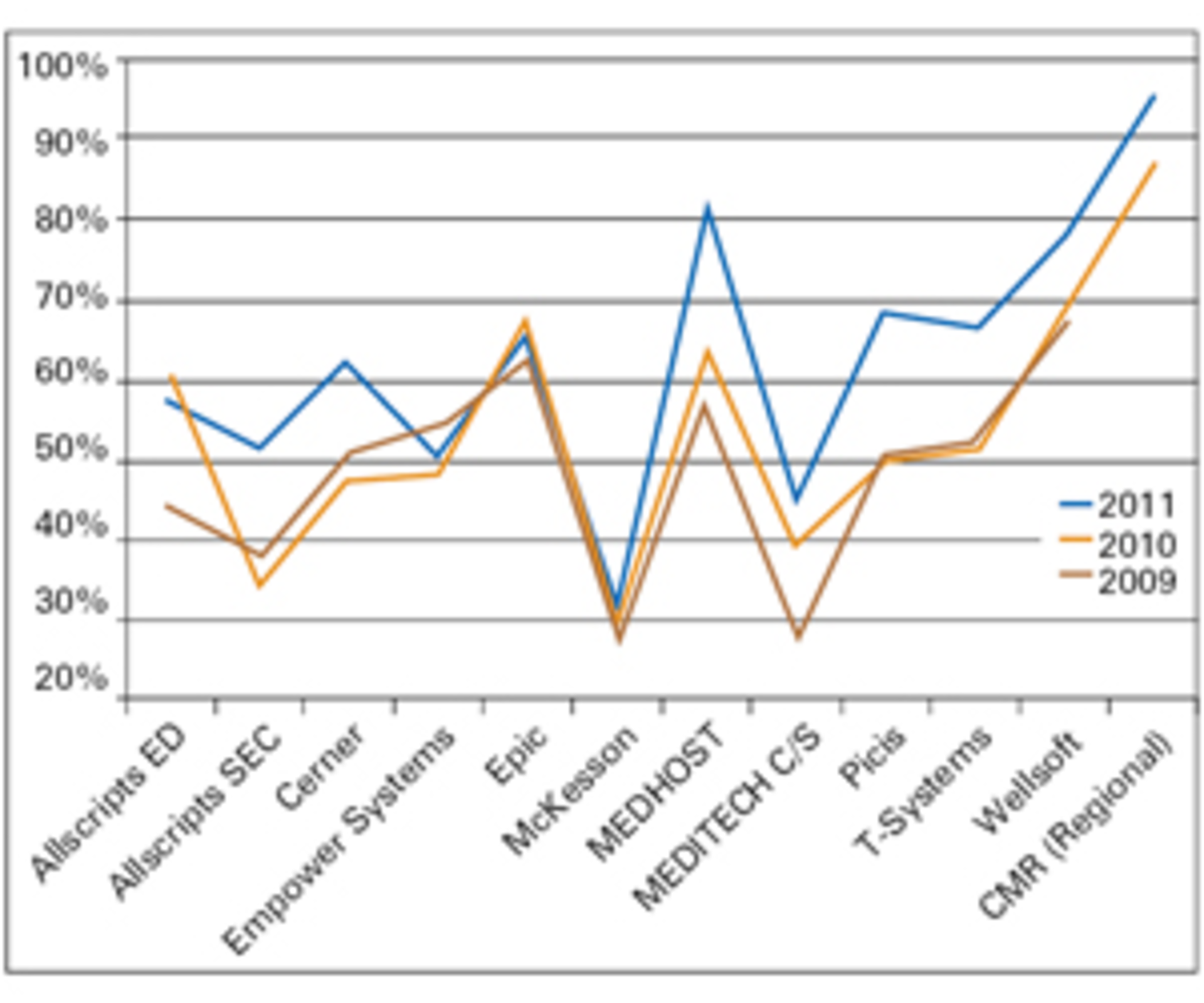 Hmt 201112 Edis Klas Chart