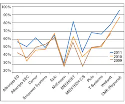 Hmt 201112 Edis Klas Chart Hmt 201112 Edis Klas Chart