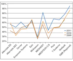 Hmt 201112 Edis Klas Chart Hmt 201112 Edis Klas Chart