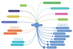 H201 Art Analytics Gfi Mail Archiver 250x168 H201 Art Analytics Gfi Mail Archiver 250x168