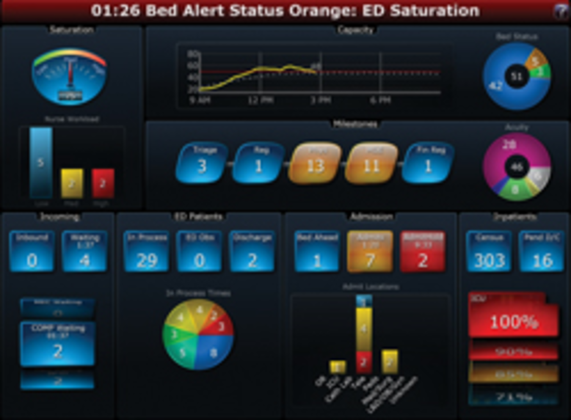 H201 Art Analytics Medhost Op Center 250x184