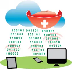 Cloud Technology Cloud Technology