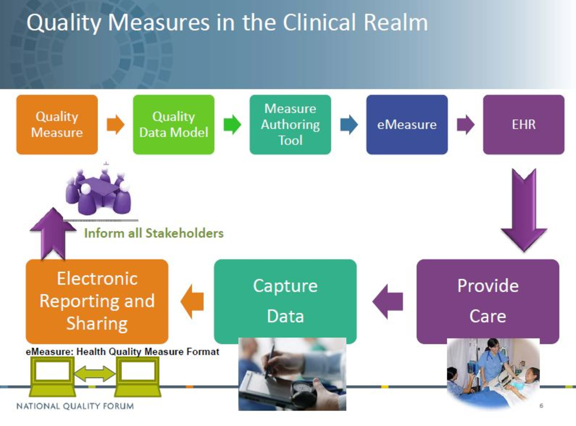 Measure Authoring Tool