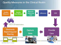 Measure Authoring Tool Measure Authoring Tool