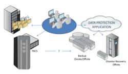 H03 Disaster Recovery Spectra Logic Chart2 350x203 H03 Disaster Recovery Spectra Logic Chart2 350x203