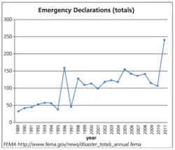 Hmt 201203 Disaster Recovery Spectra Logic Chart 350x299 Hmt 201203 Disaster Recovery Spectra Logic Chart 350x299