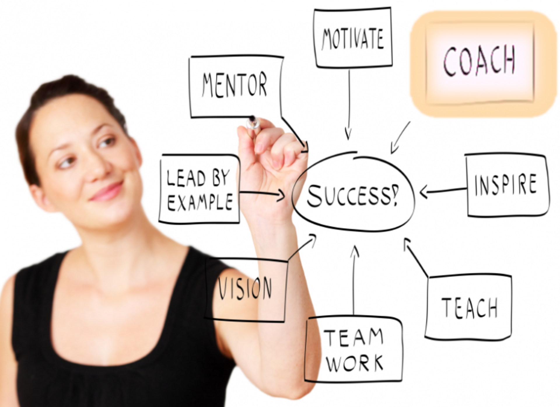 Mark Up Istock 000014335566small Purchased On 2012 02 21