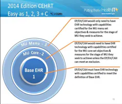 2014 Edition Cehrt 2014 Edition Cehrt