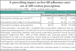 H04 Rx Mgnt Surescripts Epr 340x231 H04 Rx Mgnt Surescripts Epr 340x231