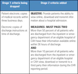 Mu Healthport How Stage 2 For Hospitals 462x438 Mu Healthport How Stage 2 For Hospitals 462x438