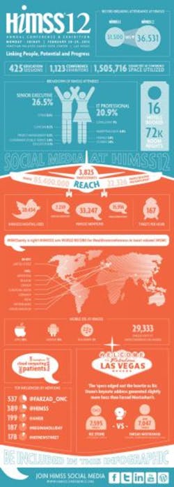 Himss12 Infographic 0 Himss12 Infographic 0