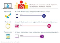 Graphic Survey Graphic Survey