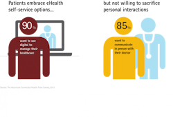 Survey Graphic 3 Survey Graphic 3