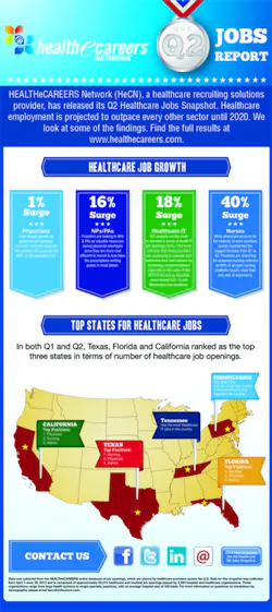 Jobs Report Jobs Report