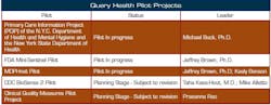 Query Health Pilots Query Health Pilots