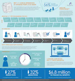 H10 Eh Rs Hospira Symbiq Infographic Ab11 Hr H10 Eh Rs Hospira Symbiq Infographic Ab11 Hr