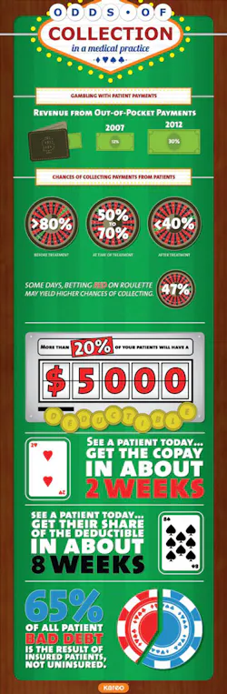 H10 Rcm Kareo Infographic H10 Rcm Kareo Infographic