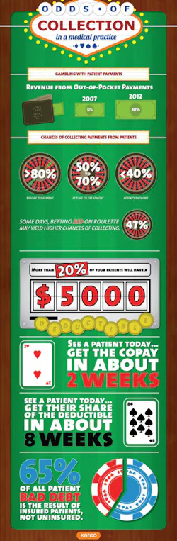 H10 Rcm Kareo Infographic H10 Rcm Kareo Infographic