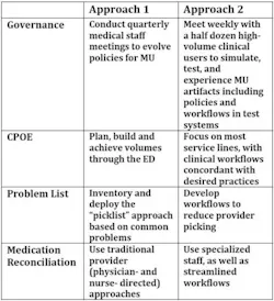 Scale Chart Scale Chart