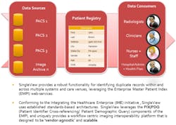Singleview Singleview